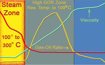 Benefits of Gas in Thermal Process_Schematic of Important Zones